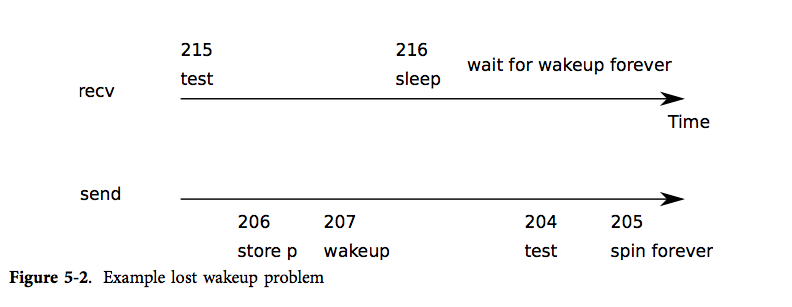 figure5-2